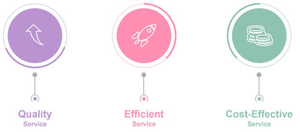 The advantages of our services.