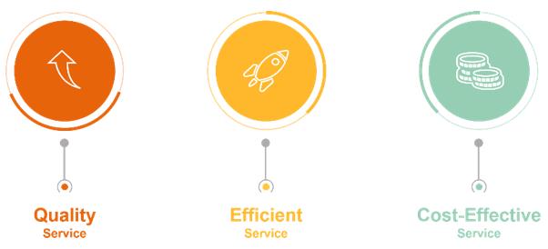 The advantages of our services.