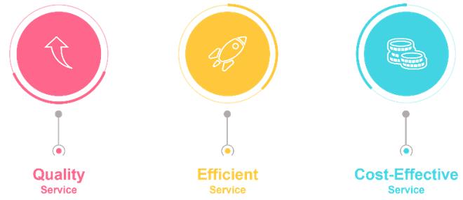 The advantages of our services.