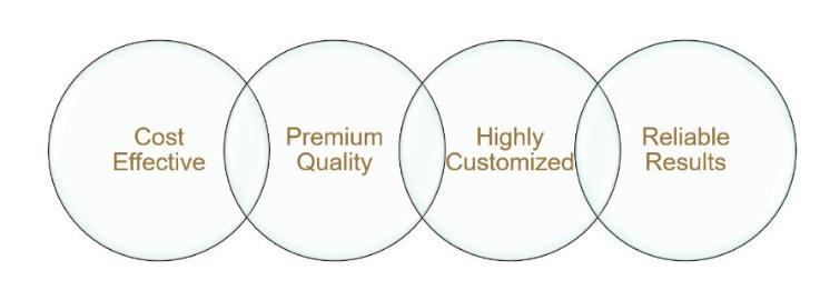 Advantages of our services.