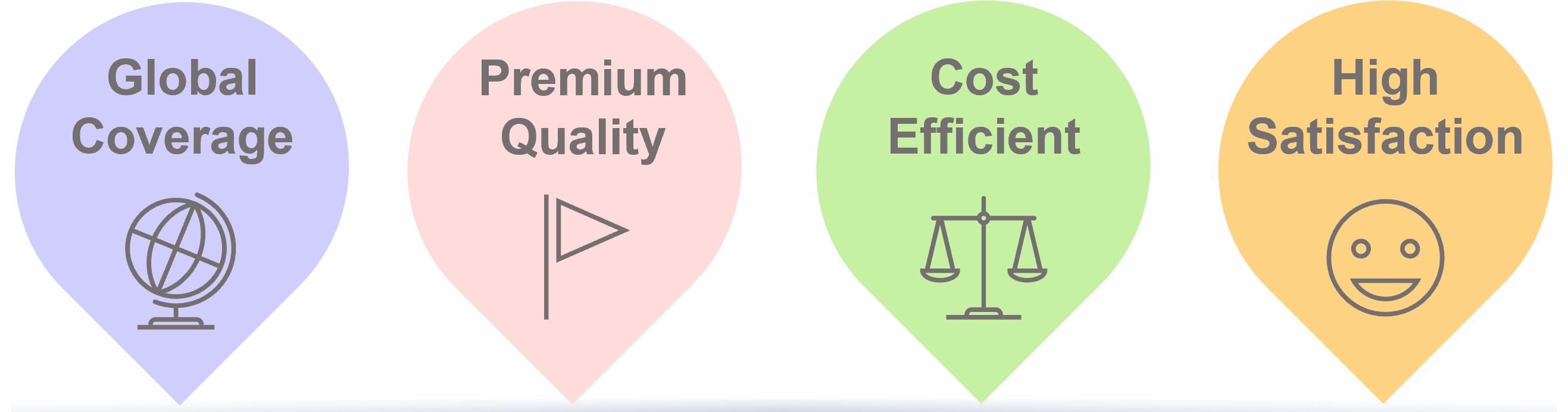 The advantages of our services.