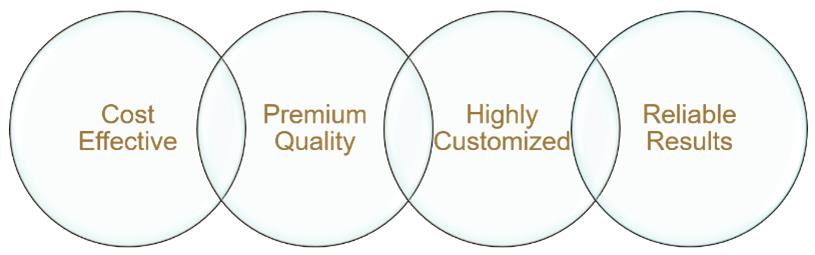 Advantages of our services.
