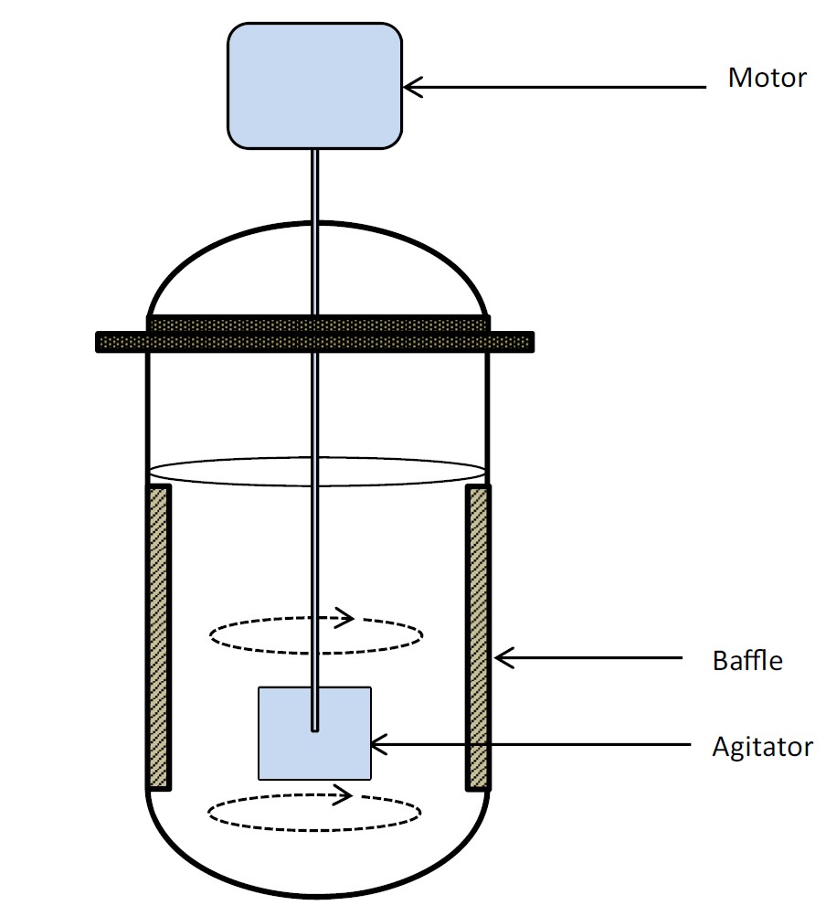 Fig.1 Schematic of a closed stirred tank photobioreactor.