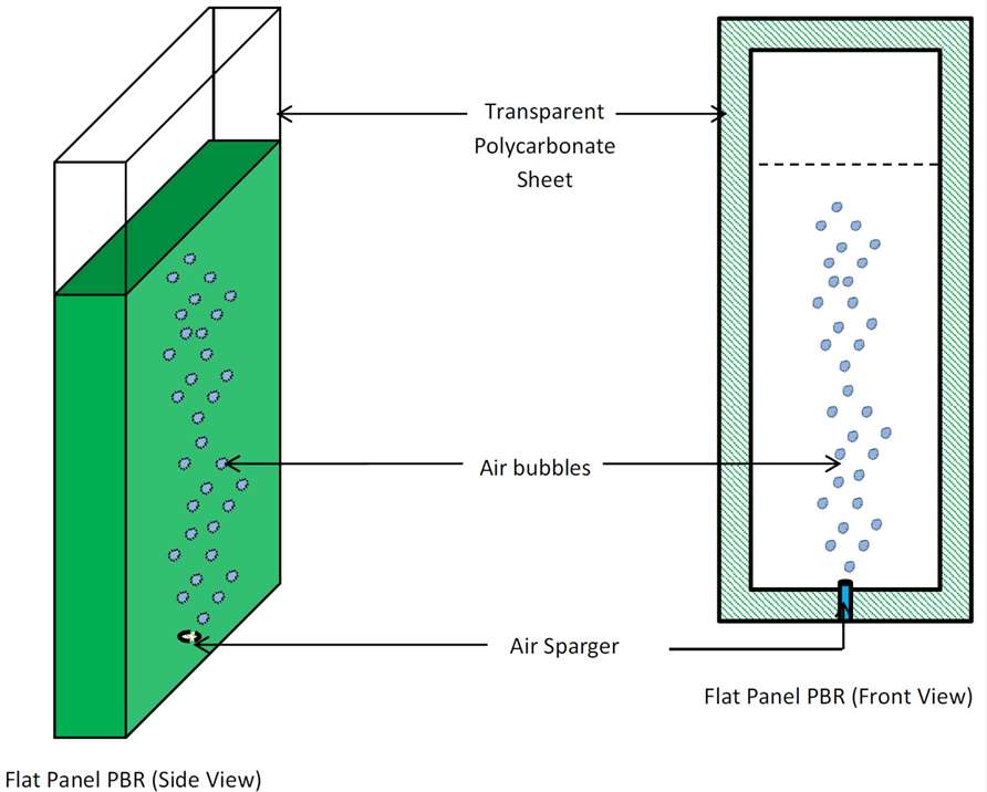 Fig.3 Schematic of flat panel photobioreactor.