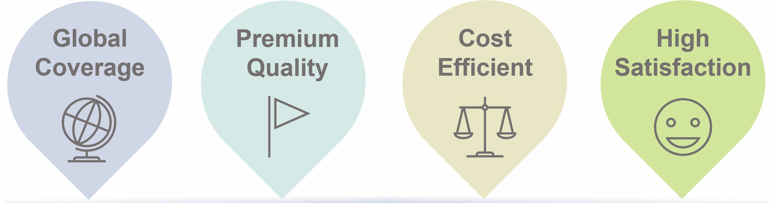 The advantages of our services.