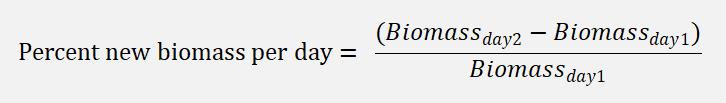 Percent New Biomass per Day
