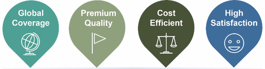 The advantages of our services.