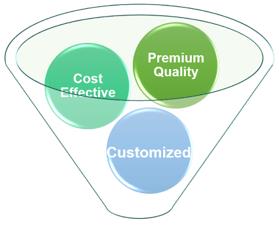 Illustration of our services advantages. 