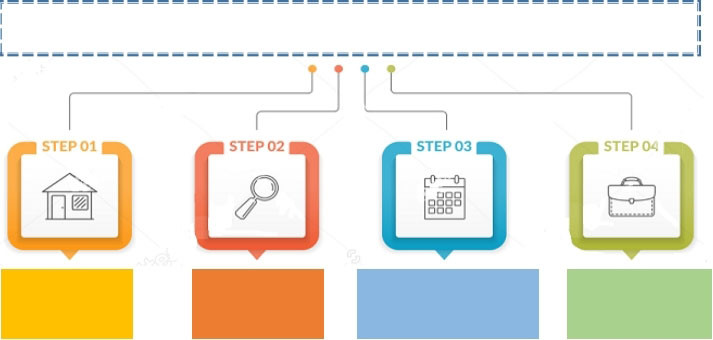 Services Process