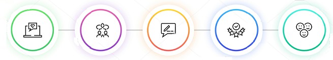 Service Workflow