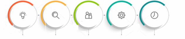 Strain processing Strain isolation Mycelial growth Strain purification Strain identification