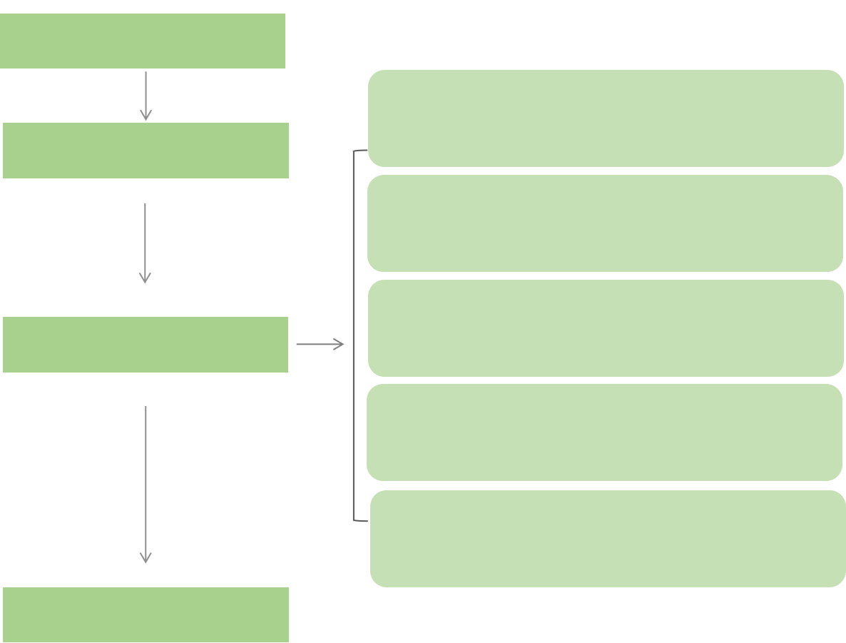 Services Workflow of Liquid Culture Service for Grifola frondosa