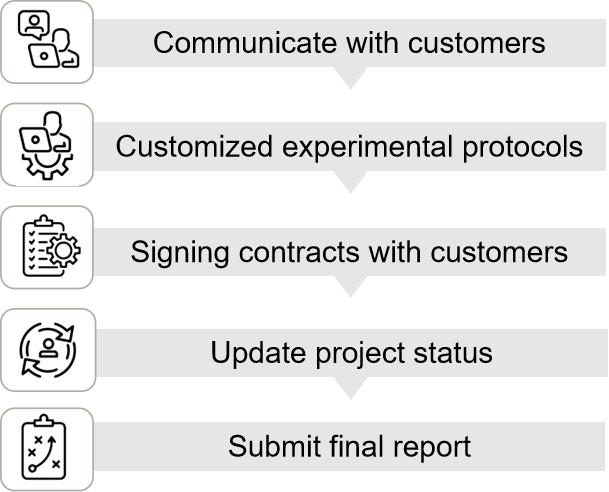 service workflow