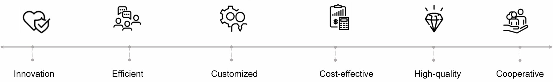 Fig. 2. Our service advantages - Lifeasible