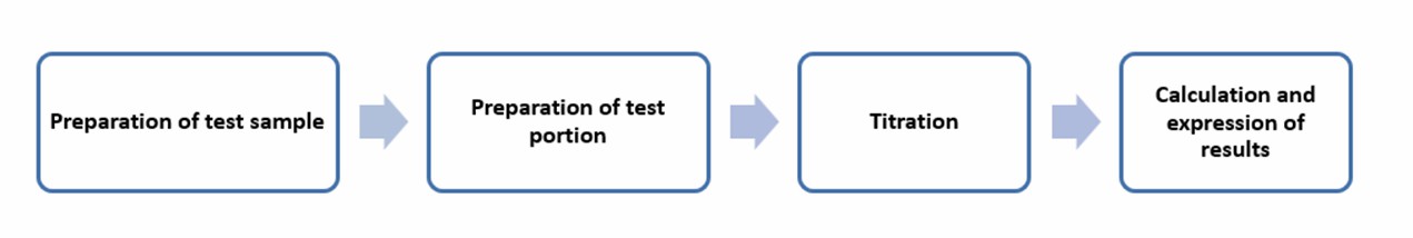 Operation flow for determination of chloride - Lifeasible.