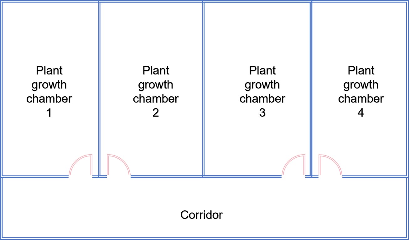 The layout of the plant growth chamber - Lifeasible