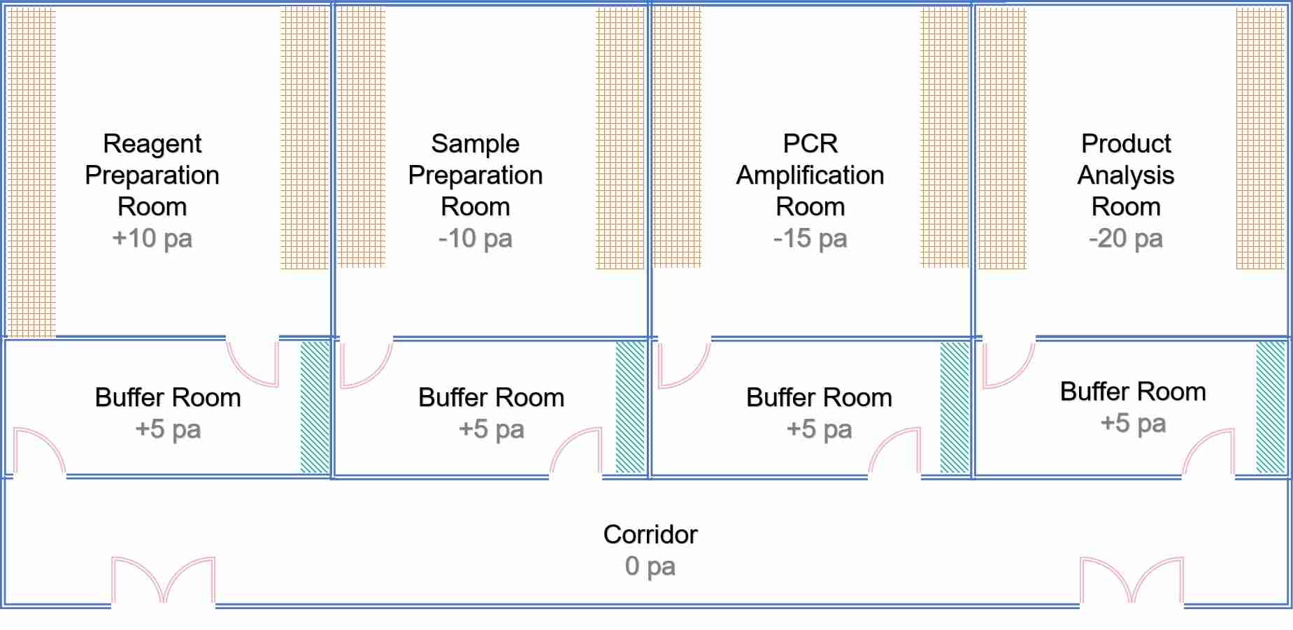 The layout of the PCR laboratory - Lifeasible