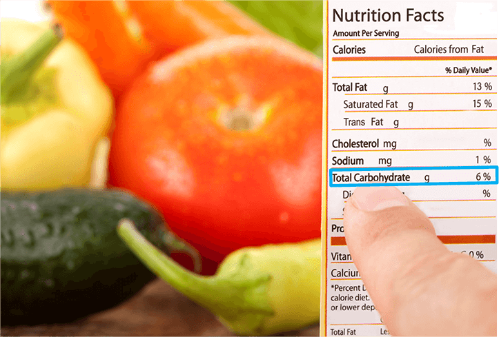 Carbohydrate-Analysis.png