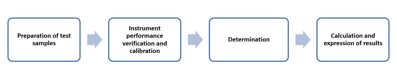 Fig. 3 Operation flow of fluorometric method to determine ALP - Lifeasible.