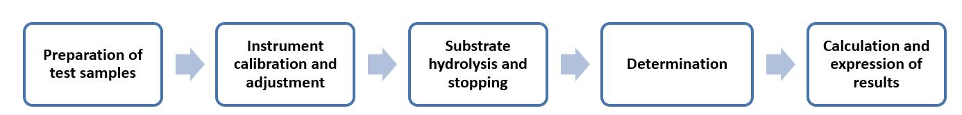 Fig. 4 Operation flow of EPAS method to determine ALP - Lifeasible.