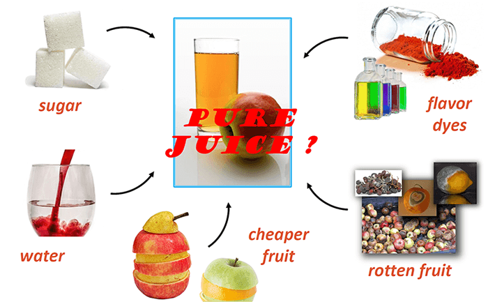 Fruit-juice-Adulteration-Testing.png