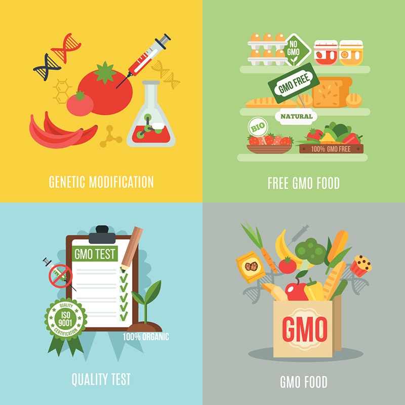 Figure 1. GMOs testing for food labeling and regulatory  requirements.