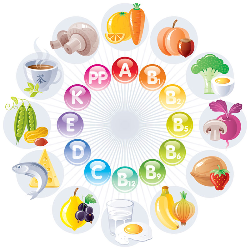 Vitamin-Analysis