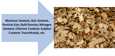 Figure 1. Quality  testing of wood chips biomass fuel