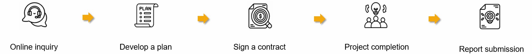 Fig. 2. Our service workflow - Lifeasible