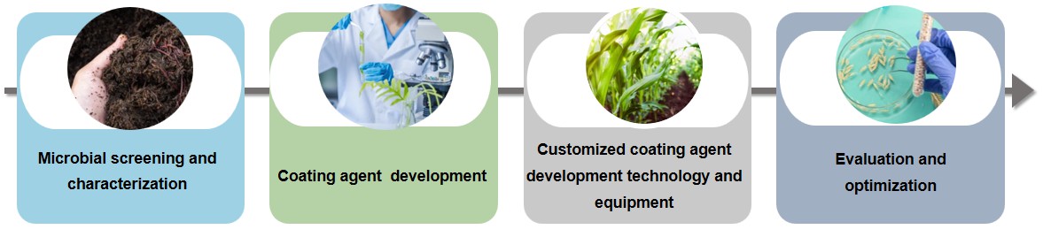 Process of microbial seed coating agent development.